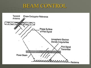BEAM CONTROL
 