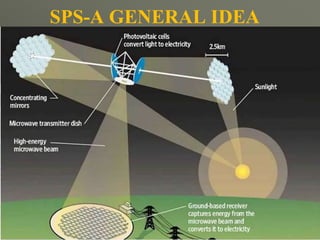 SPS-A GENERAL IDEA
 