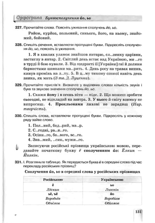 Ор< ЗОГрй cl Буквосполучения йо,ьо
ч----------- -----
327. Прочитайте слова. Поясніть уживання сполучень йо, ьо.
Район, курйоз, польовий, синього, його, на ньому, знайо­
мий, бойовий.
328. Спишіть речення, вставляючи пропущені букви. Підкресліть сполучен­
ня йо, ьо, поясніть їх ужиьання
1. Я в хвилях уламок знайшов янтарю, сл..зинку царівни,
застиглу в янтар. 2. Світлий день встає над Україною, ми ..го
в труді й бою кували. З Від щедрості ії [України] гаї й долини
барвистими шовками ма..рять. 4. День росу на травах випив,
кинув промінь на л..ту. 5. В ц..му тихому спокої навіть день
зника, як мить (З тв.Д. Луценка).
329. Прочитайте прислів'я. Визначте у в^д лених словах кількість звуків і
букв та звукове значення сполучень йо ьс
1. Скажи йому і в огонь піти — піде. 2. Що можеш гробити
сьогодні, не відкладай на завтра. 3. У ньогс й снігу взимку не
випросиш. 4. Прокльонами лихові не зарадиш (Нар.
творчість).
330. Спишіть слова, вставляючи пропущені букви. Підкресліть у кожному
ряду зайве слово.
1. Пол..вий, бад..рий, ма..р.
2. С..годні, ра..н..го.
3. 0СІНН..ГО, 60..В0Г0, ВС..ГО.
4. Зна..мий, ..сип, мужн..го.
1 Записуючи російські прізвища українською мовою, пере­
давайте початкову букву ё сполученням йо: Ёлкин —
Йолкін.
3 3 1 .1. Розгляньте таблицю. Якпередається буква є в середині слова під час
перекладу російських пр.звищ?
Сполучення йо, ьо в середині слова у російських прізвищах
Російською Українською
ё ьо
Л'ёскин Льоскін
ьё, ъё йо
Воробьёв Воробиов
Объёмов Обйомое
131
 