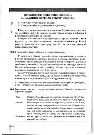 З В'ЯЗИ М О В Л Е Н Н Я
?
ОСОБЛИВОСТІ ПОБУДОВИ РОЗДУМУ.
ДОКЛАДНИЙ ПЕРЕКАЗ ТЕКСТУ-РОЗДУМУ
1. Які типи їлозлснья ви знаєте?
2. Чим розповідь відрізняється від опису?
Роздум — це висловлювання, в якому йдеться про причини
* та наслідки дій або явищ, порушується певна проблема і
робляться відпов дні висновки.
Роздум найчастіше складається з трьох частин: тези
(думка, що потребує доведення), доказів та висновку. Такий
роздум називається розгоонутим. У стягненому роздумі
висновок відсутній.
4 0 3 .1. Прочитайте текст, доберіть до нього заголовок.
У народних піснях козаків часто порівнювали з орлами.
І це не випадково. Висота і шлрина польову, свобода і неза­
лежність орлів завжди вик тикали добру заздрість у всіх, а
особливо у козаків — людей незвичайного характеру, що най­
більше поважали волю і свободу. Отже, кращого символу,
ніж орел, для козака годі й шукати.
Дівчат у народнопоетичній творчості порівнювали з горли­
цями. Чому? Мабуть то яу, що ц і птахи надзвичайно красиві,
мають дуже гарний голос (За В. Скуратівським).
II. Поміркуйте, яка частина висловлювання є розгорнутим роздумом,
а яка — стягненим. Докладно усно геоекажіть текст.
404. Розгляньте приклад роздуму, годаний у таблиці. Доведіть, що це роз­
горнутий роздум.
Теза Якщо під час грози ви опинитесь у мішаному лісі, дерос­
туть дуби, буки, ліщина, ніколи не ховайтесь під дубом.
Докази Найімовірніше блискавка влучить у ьього, а не в бук,
граб чи ліщичу, в деревині яких багато олії. Секрет про­
стий: завдяки олійній рідині ці дерева неелектропровід-
ні, і на їхніх верхівках не збирається, як на верхівці
дуба, електричний заряд, що притягує блискавку.
Висновок Отже, дуб — найбільш небезпечна схованка під час
грози (З календаря).
154
 