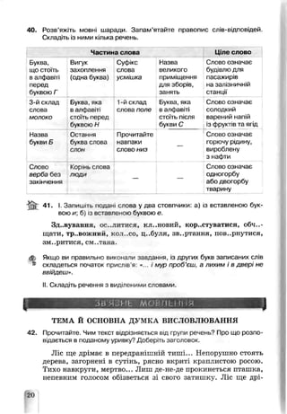 40. Розв’яжіть мовні шаради. Запам’ятайте правопис слів-відповідей.
Складіть із ними кілька речень.
Частина слова Ціле слово
Буква,
що стоїть
в алфавіті
перед
буквою Г
Вигук
захоплення
(одна букза,
Суфікс
слова
усмішка
Назва
великого
приміщення
для зборів,
занять
Слово означає
будівлю для
пасажирів
на залізничній
станції
3-й склад
слова
молоко
Буква, яка
иалфавіті
стоїть перед
буквою Н
1-й склад
слов? поле
Буква, яка
в алфавіті
стоїть після
букви С
Слово означає
солодкий
варений напій
із фруктів та ягід
Назва
букви Б
Остання
буква слова
слон
Прочитайте
навпаки
слово низ
—
Слово означає
горючу рідину,
вироблену
з нафти
Слово
верба без
закінчення
Кор нь слова
ЛЮД.1
—
Слово означає
одногорбу
або двогорбу
тварину
& 41- І. Запиш.гь псда.-и слова у два стовпчики: а) із вставленою бук­
вою и; б) із вставленою буквою е.
Здивування, от..литися, кл..новий, користуватися, обчи­
щати, тр..ВОЖНИЙ, КОЛ..СО, ц..6уля, звертання, повернутися,
зм..ритися, см..таца.
<fe Якщо ви правильно викснапи завдання, із других букв записаних слів
* складеться початок прислів’я: «... і мур проб’єш, а лихим і в двері не
ввійдеш».
II. Складіть речення з виділеними словами.
ЗВ'ЯЗИЬ МОВ ПЕНІ- я
ТЕМА Й ОСНОВНА ДУМКА ВИСЛОВЛЮВАННЯ
42. Прочитайте. Чим текст відрізняється ьід групи речень? Про що розпо­
відається в поданому уривку? Доберіть заголовок.
Ліс ще дрімає в передранішній тиші... Непорушно стоять
дерева, загорнені в сутінь, рясно вкриті краплистою росою.
Тихо навкруги, мертво... Лиш де-не-де прокинеться пташка,
непевним голосом обізветься зі свого затишку. Ліс ще дрі-
20
 