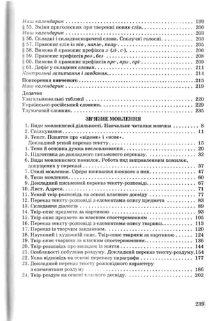 Наш календарик............................................................................................ 199
5 55. Зміни приголосних при творенні нових слів................................. 200
Наш календарик............................................................................................203
§ 56. Складні і складноскорочені слова. Сполучні голосні......................203
§57. Правопис слів із пів-, напів-, полу-......................................................205
§ 58. Вимова й правопис префікса з (зі-, с )................................................206
§ 59. Правопис префіксів роз-, без-..............................................................208
§ 60. Вимова й правопис префіксів пре-, при-, прі-.................................... 209
$61. Дефіс у складних словах...................................................................... 211
Контрольні запитання і завдання............................................................. 214
Повторення вивченого..................................................................................... 215
Наш календарик............................................................................................219
Додаток
Узагальнювальні таблиці.............................................................................220
Українсько-російський словник...................................................................229
Тлумачний словник........................................................................................ 235
ЗВ’ЯЗНЕ МОВЛЕННЯ
1. Види мовленнєвої діяльності. Навчальне читання мовчки.....................8
2. Спілкування................................................................................................. 11
3. Текст. Поняття про «відоме» і «нове».
Докладний усний переказ тексту............................................................... 15
4. Тема й основна думка висловлювання.......................................................20
5. Підготовка до докладного письмового переказу.......................................32
6. Види мовленнєвих помилок. Робота над виправленням помилок,
допущених у переказі.....................................................................................37
7. Стилі мовлення. Сфери вживання кожного з них....................................47
8. Типи мовлення................................................................................................60
9. Докладний письмовий переказ тексту-розповіді......................................67
10. Лист. Адреса....................................................................................................71
11. Усний твір-розповідь на основі власного досвіду....................................77
12. Переказ тексту-розповіді з елементами опису предмета.......................83
13. Складання діалогів.......................................................................................89
14. Твір-опис предмета за картиною................................................................93
15. Твір-опис предмета за власним спостереженням.............................. 105
16. Переказ тексту-розповіді з елементами опису тварини..................... 113
17. Переказ із творчим завданням............................................................... 120
18. Науковий і художній опис. Твір-опис тварини за картиною...........124
19. Твір-опис тварини за власним спостереженням..................................136
20. Твір-розповідь про випадок із життя................................................... 144
21. Особливості побудови роздуму. Докладний переказ тексту-роздуму.154
22. Усна відповідь на основі переказу параграфа.................................... 177
23. Докладний переказ тексту розповідного характеру
з елементами роздуму .............................................................. 186
24. Твір-роздум на основі власного досвіду................................................ 202
239
 