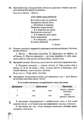 70. Прочитайте вірш Грицька Бойка. Випишіть дієслова. Утворіть від кож­
ного неозначену форму за зразком.
З р а з о к . Бачиш — бачити.
ХТО ЧИМ ХВАЛИТЬСЯ
В п’ятім класі до дзвінка
Суперечка йшла така:
— Починаю я завжди
Першим перекличку!
— А я першим на труді
Вистругав поличку!
— А я першим весь урок
Руку піднімаю!
— А я першим... на дзвінок
З класу вибігаю!
Г. Бойко
71. Спишіть прислів’я, гідкреслігь дієслова в неозначеній формі. Поставте
до них питання
1. Жити — Вітчизні служити. 2, Прислів’я ні обійти, ні
об’їхати. 3. Життя прожити — не поле перейти. 4. Або пере­
могу добути, або вдома не бути {Нар. творчість).
72. Відгадайте загадки. Випишітьу три стовпчики дієслова за формами часу.
1. Рукавом змахнув — дерево зігнув. 2. Сіре сукно лізе у
вікно. 3. Я не їм вівса і сіна, тільки вип’ю я бензину, усіх
коней обжену, кого схочеш дожену.
В і д г а д к и , ‘de-jg неїліАі єнигпвілі
73. Пригадайте, які дієслова належать до Ідієвідміни, а які — до II. Зміні гь
за особами дієслова с и д т и , читати.
3-тя особа множини теперішнього часу дієслова
Дієвідміна Закінчення Приклади
1 -уть
пишуть, грають,
малюють
II -ать
сидять,
“ ЯТЬ
кричать, просять
У дієсловах теперішнього і майбутнього часу в 2-й особі
однини після -ш м’який знак не пишеться: пишеш, смієшся.
У дієсловах на -ть, -ться завжди пишеться м’який знак:
пишуть, сміється.
ЗО
 