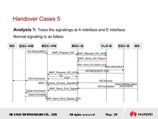 Handover Cases 5
  Analysis 1: Trace the signalings at A interface and E interface.
  Normal signaling is as follow:

MS   BSC-HW        MSC-HW                   MSC-B                VLR-B         BSC-B         MS
          HO-REQUIRED     MAP_Prepare_HO      MAP_Allocate_HO_NUM
                                                MAP_Send_HO_Report

                                                MAP_Send_HO_Report_ACK
                                                                     HO-REQUEST
                                                     HO-REQUEST-ACK
                        MAP_Prepare_HO_ACK
                                IAI
          HO-Command                  ACM
                                                                HO-Access
                 MAP_Process_Access_Signaling                                Intermediate steps
                                                               HO-Complete       are omitted.
                         MAP_Send_End_Signal
         Clear-Command
          Clear-Complete
                       MAP_Send_End_Signal_ACK




HUAW I T CH
    E E NOL OGIE CO., L D.
                S      T                All rights reserved          Page 50
 