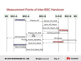Measurement Points of Inter-BSC Handover

MS    BSC-A        MSC-A                    MSC-B             VLR-B          BSC-B                MS
           HO-Required         Prepare_HO        Allocate_HO_NUM

                                                 Send_HO_Report

                                               Send_HO_Report_ACK
                                                                 HO-Request
                             Prepare_HO_ACK          HO-Request-ACK
                                  IAI
          HO-Command             ACM
                                                            HO-Access
                  Process_Access_Signalling                           Some intermediate steps are omitted
                                                           HO-Complete
                             Send_End_Signal
         Clear-Command
          Clear-Complete
                           Send_End_Signal_ACK




HUAW I T CH
    E E NOL OGIE CO., L D.
                S      T             All rights reserved    Page 8
 