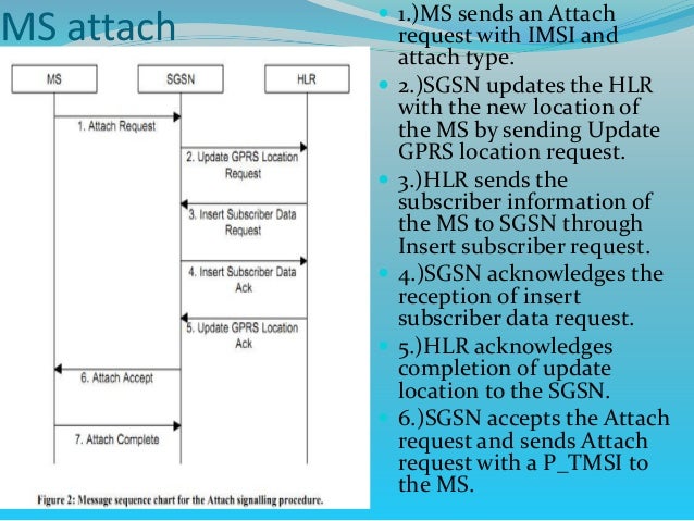 2 g data call flow