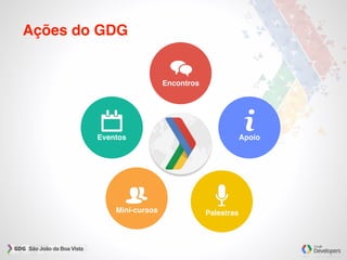 Ações do GDG
Encontros
Eventos Apoio
PalestrasMini-cursos
 