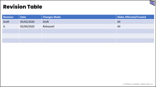 Revision Date Changes Made Slides Affected/Created
Draft 05/02/2020 Draft All
A 05/04/2020 Released! All
 