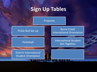 Sign Up Tables
Byrne Creek
International Orientation
Projector
Pickle Ball Set-up
District International
Student Orientation
Pickleball
International Student
Get-Together
 
