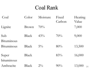 Coal Rank
14
 