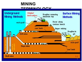 2General Element of Mining.pptx