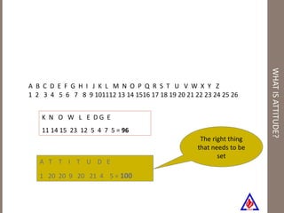WHAT IS ATTITUDE? A  B  C  D  E  F  G  H  I  J  K  L  M  N  O  P  Q  R  S  T  U  V  W  X  Y  Z 1  2  3  4  5  6  7  8  9 101112 13 14 1516 17 18 19 20 21 22 23 24 25 26 K  N  O  W  L  E  D G  E 11 14 15  23  12  5  4  7  5 =  96 A  T  T  I  T  U  D  E 1  20  20  9  20  21  4  5 =  100 The right thing that needs to be set 