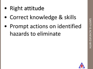 SAFETY IS ACHIEVED WITH Right  attitude Correct knowledge & skills Prompt actions on identified hazards to eliminate 
