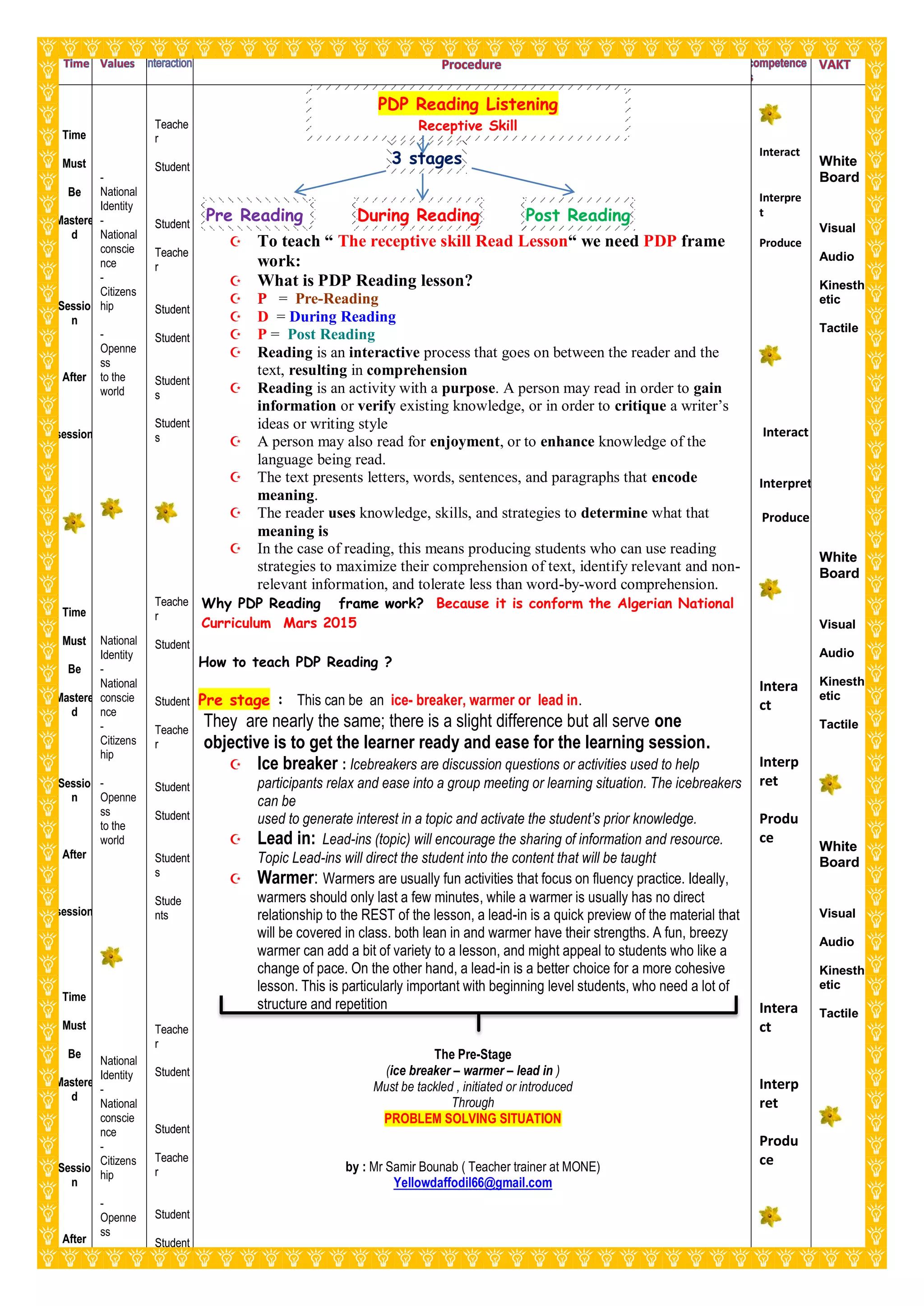 Time
Must
Be
Mastere
d
Sessio
n
After
session
Time
Must
Be
Mastere
d
Sessio
n
After
session
Time
Must
Be
Mastere
d
Sessio
n
After
-
National
Identity
-
National
conscie
nce
-
Citizens
hip
-
Openne
ss
to the
world
National
Identity
-
National
conscie
nce
-
Citizens
hip
-
Openne
ss
to the
world
National
Identity
-
National
conscie
nce
-
Citizens
hip
-
Openne
ss
Teache
r
Student
Student
Teache
r
Student
Student
Student
s
Student
s
Teache
r
Student
Student
Teache
r
Student
Student
Student
s
Stude
nts
Teache
r
Student
Student
Teache
r
Student
Student
PDP Reading Listening
Receptive Skill
3 stages
Pre Reading During Reading Post Reading
 To teach “ The receptive skill Read Lesson“ we need PDP frame
work:
 What is PDP Reading lesson?
 = Pre-ReadingP
 D = During Reading
 P = Post Reading
 Reading is an interactive process that goes on between the reader and the
text, resulting in comprehension
 Reading is an activity with a purpose. A person may read in order to gain
information or verify existing knowledge, or in order to critique a writer‘s
ideas or writing style
 A person may also read for enjoyment, or to enhance knowledge of the
language being read.
 The text presents letters, words, sentences, and paragraphs that encode
meaning.
 The reader uses knowledge, skills, and strategies to determine what that
meaning is
 In the case of reading, this means producing students who can use reading
strategies to maximize their comprehension of text, identify relevant and non-
relevant information, and tolerate less than word-by-word comprehension.
Why PDP Reading frame work? Because it is conform the Algerian National
Curriculum Mars 2015
How to teach PDP Reading ?
Pre stage : This can be an ice- breaker, warmer or lead in.
They are nearly the same; there is a slight difference but all serve one
objective is to get the learner ready and ease for the learning session.
 Ice breaker : Icebreakers are discussion questions or activities used to help
participants relax and ease into a group meeting or learning situation. The icebreakers
can be
used to generate interest in a topic and activate the student’s prior knowledge.
 Lead in: Lead-ins (topic) will encourage the sharing of information and resource.
Topic Lead-ins will direct the student into the content that will be taught
 Warmer: Warmers are usually fun activities that focus on fluency practice. Ideally,
warmers should only last a few minutes, while a warmer is usually has no direct
relationship to the REST of the lesson, a lead-in is a quick preview of the material that
will be covered in class. both lean in and warmer have their strengths. A fun, breezy
warmer can add a bit of variety to a lesson, and might appeal to students who like a
change of pace. On the other hand, a lead-in is a better choice for a more cohesive
lesson. This is particularly important with beginning level students, who need a lot of
structure and repetition
The Pre-Stage
(ice breaker – warmer – lead in )
Must be tackled , initiated or introduced
Through
PROBLEM SOLVING SITUATION
by : Mr Samir Bounab ( Teacher trainer at MONE)
Yellowdaffodil66@gmail.com
Interact
Interpre
t
Produce
Interact
Interpret
Produce
Intera
ct
Interp
ret
Produ
ce
Intera
ct
Interp
ret
Produ
ce
White
Board
Visual
Audio
Kinesth
etic
Tactile
White
Board
Visual
Audio
Kinesth
etic
Tactile
White
Board
Visual
Audio
Kinesth
etic
Tactile
 