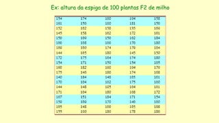 Ex: altura da espiga de 100 plantas F2 de milho
 
