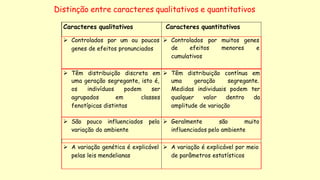 Caracteres qualitativos Caracteres quantitativos
 Controlados por um ou poucos
genes de efeitos pronunciados
 Controlados por muitos genes
de efeitos menores e
cumulativos
 Têm distribuição discreta em
uma geração segregante, isto é,
os indivíduos podem ser
agrupados em classes
fenotípicas distintas
 Têm distribuição contínua em
uma geração segregante.
Medidas individuais podem ter
qualquer valor dentro da
amplitude de variação
 São pouco influenciados pela
variação do ambiente
 Geralmente são muito
influenciados pelo ambiente
 A variação genética é explicável
pelas leis mendelianas
 A variação é explicável por meio
de parâmetros estatísticos
Distinção entre caracteres qualitativos e quantitativos
 