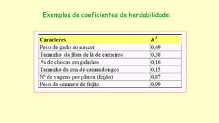 Exemplos de coeficientes de herdabilidade:
 