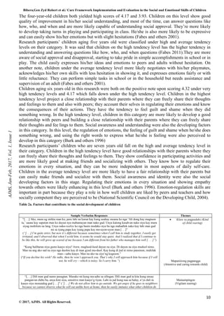 Bibera,Gen Zyd Robert et al./ Care Framework Implementation and Evaluation in the Social and Emotional Skills of Children
10
© 2017, AJMS. All Rights Reserved.
The four-year-old children both yielded high scores of 4.17 and 3.93. Children on this level show good
quality of improvement in his/her social understanding, and most of the time, can answer questions like
how, who, and when and are more likely capable of understanding social approval. They’re more likely
to develop taking turns in playing and participating in class. He/she is also more likely to be expressive
and can easily show his/her emotions but with slight hesitations (Fabes and others 2001).
Research participants’ children aging five years old were classified under high and average tendency
levels on their category. It was said that children on the high tendency level has the higher tendency in
understanding and answering questions like how, who, and when questions (Fabes 2011).They are more
aware of social approval and disapproval, starting to take pride in simple accomplishments in school or in
play. The child easily expresses his/her ideas and emotions to peers and adults without hesitation. On
another note, children under the average tendency level more likely negotiates with his/her playmates,
acknowledges his/her own skills with less hesitation in showing it, and expresses emotions fairly or with
little reluctance. They can perform simple tasks in school or in the household but needs assistance and
supervision of an adult (Fabes and others 2001).
Children aging six years old in this research were both on the positive note upon scoring 4.32 under very
high tendency levels and 4.17 which falls down under the high tendency level. Children in the highest
tendency level project a close relationship with their parents where they can freely share their thoughts
and feelings to them and also with peers; they account their selves in regulating their emotions and know
the consequences of their actions. They have the tendency to feel guilt and shame when they did
something wrong. In the high tendency level, children in this category are more likely to develop a good
relationship with peers and building a close relationship with their parents where they can freely share
their thoughts and fee lings to them. Social awareness and understanding were also the developing factors
in this category. In this level, the regulation of emotions, the feeling of guilt and shame when he/she does
something wrong, and using the right words to express what he/she is feeling were also perceived to
develop in this category (Burk and others 1996)
Research participants’ children who are seven years old fall on the high and average tendency level in
their category. Children in the high tendency level have good relationships with their parents where they
can freely share their thoughts and feelings to them. They show confidence in participating activities and
are more likely good at making friends and socializing with others. They know how to regulate their
emotions in every situation, and they can be more independent in most aspects of daily self-care.
Children in the average tendency level are more likely to have a fair relationship with their parents but
can easily make friends and socialize with them. Social awareness and identity were also the social
developing factors in this stage. Regulating their emotions in every situation and showing empathy
towards others were likely enhancing in this level (Burk and others 1996). Emotion-regulation skills are
important in part because they play a role in how well children are liked by peers and teachers and how
socially competent they are perceived to be (National Scientific Council on the Developing Child, 2004).
Table 2a. Factors that contribute to the social development of children
Sample Verbatim Responses Themes
“[. . .] Ako, mura ug strikta man ko, pero lahi na karun kay kung usahay moana ko nga ‘Ali dong kay magtuon
ta,’ sauna kay saputon man ko dayun nya mabantayan man nako gud. Unya katong kasab-an nako siya kay mura
siyag mohilom na lang. Unya naka-realize ko nga basin modako siya ba nga mahadlok nako kay lahi man gud
mi sa iyang papa kay iyang papa kay mo-uyon-uyon man [. . .]”
(“[. . .] I’m quite strict, but now it’s different because sometimes when I call him to study together, I easily get
irritated, and I observed that when I scold him, it seems he would stay quiet. And I realized that if I continue to
be like this, he will grow up scared of me because I am different from his father who manages him well [ . . .]”)
“Kung balibaran niya gusto kaayo niya? Aww, magluod-luod dayun na siya. Di dayun na siya muduol nimo.
Mao na ang ako sad na siya nga duolon kay di man gyud mu-duol. Kay kung di jud ni nimo pansinon, muhilak
man—saba kaayo. Mao na ako na siya’ng kuguson.”
(“If you decline his wish? He sulks, then he won’t approach you. That’s why I will approach him because if I will
not, he will cry —which is noisy. So I carry him.”)
• Klase sa pagpadako (Kind
of child rearing)
Mapaniirong pagpangga
(Attentive and caring towards child)
“[. . .] Dili man gud namo pasugtan. Masuko mi kung mu-adto sa silingan. Dili man gud ta kita kung unsay
pangan-un didto ba, unya kini siya, sensitive man kaayo’g tiyan. Lahi ra jud kung naa sa balay, n’ya dali ra
kaayo siya mosundog gud [. . .]” (“[. . .] We do not allow him to go outside. We get angry if he goes to neighbors
because we cannot observe what he will eat unlike here at home, then he easily imitates what other children do
Mainampingon
(Vigilant rearing)
AJMS,
Jan-Feb,
2017,
Vol.
1,
Issue
1
 