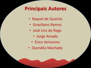 Principais Autores
• Raquel de Queirós
• Graciliano Ramos
• José Lins do Rego
• Jorge Amado
• Érico Veríssimo
• Dyonélio Machado
 