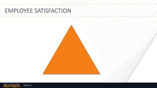 #b20Con
EMPLOYEE SATISFACTION
 