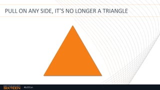#b20Con
PULL ON ANY SIDE, IT’S NO LONGER A TRIANGLE
 