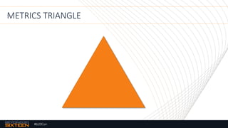 #b20Con
METRICS TRIANGLE
 