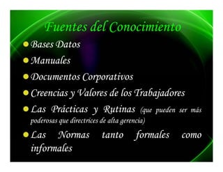 Fuentes del Conocimiento
                C
Bases Datos
Manuales
Documentos C rp rativ s
D ment s Corporativos
C
Creencias y Valores de los Trabajadores
                                j
Las Prácticas y Rutinas (que pueden ser           más
poderosas que di
  d           directrices d alta gerencia)
                     i de l            i )
Las Normas                tanto       formales
                                      f          como
informales
 