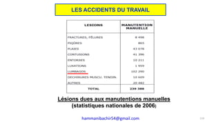 Lésions dues aux manutentions manuelles
(statistiques nationales de 2006)
119
LES ACCIDENTS DU TRAVAIL
hammanibachir54@gmail.com
 