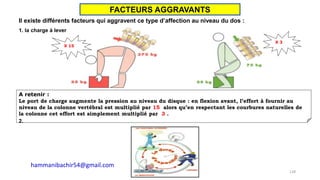 Il existe différents facteurs qui aggravent ce type d’affection au niveau du dos :
A retenir :
Le port de charge augmente la pression au niveau du disque : en flexion avant, l’effort à fournir au
niveau de la colonne vertébral est multiplié par 15 alors qu’en respectant les courbures naturelles de
la colonne cet effort est simplement multiplié par 3 .
1. la charge à lever
2.
X 15
X 3
128
FACTEURS AGGRAVANTS
hammanibachir54@gmail.com
 