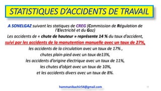 STATISTIQUES D’ACCIDENTS DE TRAVAIL
A SONELGAZ suivant les statiques de CREG (Commission de Régulation de
l’Electricité et du Gaz)
Les accidents de « chute de hauteur » représente 14 % du taux d’accident,
suivi par les accidents de la manutention manuelle avec un taux de 27%,
les accidents de la circulation avec un taux de 17% ,
chutes plain-pied avec un taux de13%,
les accidents d’origine électrique avec un taux de 11%,
les chutes d’objet avec un taux de 10%,
et les accidents divers avec un taux de 8%.
hammanibachir54@gmail.com 13
 