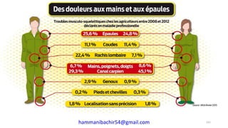 hammanibachir54@gmail.com 141
 