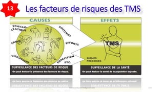 Les facteurs de risques des TMS
hammanibachir54@gmail.com 143
13
 