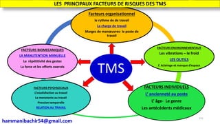 hammanibachir54@gmail.com
151
TMS
Facteurs organisationnel
le rythme de de travail
La charge de travail
Marges de manœuvres- le poste de
travail
FACTEURS ENVIRONNEMENTAUX
Les vibrations – le froid
LES OUTILS
L’ éclairage et manque d’espace
FACTEURS INDIVIDUELS
L’ ancienneté au poste
L’ âge- Le genre
Les antécédents médicaux
FACTEURS PSYCHSOCIAUX
L’insatisfaction au travail
La monotonie au travail
Pression temporelle
RELATION AU TRAVAIL
FACTEURS BIOMECANIQUES
LA MANUTENTION MANUELLE
La répétitivité des gestes
La force et les efforts exercés
LES PRINCIPAUX FACTEURS DE RISQUES DES TMS
 