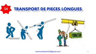 TRANSPORT DE PIECES LONGUES
hammanibachir54@gmail.com 159
14
 