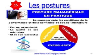 Les postures
hammanibachir54@gmail.com 162
15
 