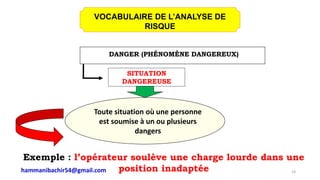 SITUATION
DANGEREUSE
Toute situation où une personne
est soumise à un ou plusieurs
dangers
Exemple : l’opérateur soulève une charge lourde dans une
position inadaptée
DANGER (PHÉNOMÈNE DANGEREUX)
VOCABULAIRE DE L’ANALYSE DE
RISQUE
19hammanibachir54@gmail.com
 