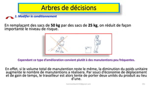 Arbres de décisions
1. Modifier le conditionnement
En remplaçant des sacs de 50 kg par des sacs de 25 kg, on réduit de façon
importante le niveau de risque.
Cependant ce type d’amélioration convient plutôt à des manutentions peu fréquentes.
En effet, si le volume total de manutention reste le même, la diminution du poids unitaire
augmente le nombre de manutentions a réalisera. Par souci d’économie de déplacement
et de gain de temps, le travailleur est alors tente de porter deux unités du produit au lieu
d’une.
hammanibachir54@gmail.com 191
 