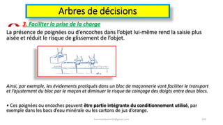 Arbres de décisions
3. Faciliter la prise de la charge
La présence de poignées ou d’encoches dans l’objet lui-même rend la saisie plus
aisée et réduit le risque de glissement de l’objet.
Ainsi, par exemple, les évidements pratiqués dans un bloc de maçonnerie vont faciliter le transport
et l’ajustement du bloc par le maçon et diminuer le risque de coinçage des doigts entre deux blocs.
• Ces poignées ou encoches peuvent être partie intégrante du conditionnement utilisé, par
exemple dans les bacs d’eau minérale ou les cartons de jus d’orange.
hammanibachir54@gmail.com 193
 