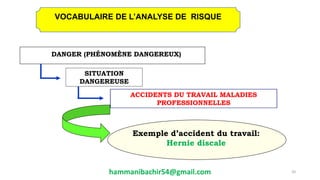 SITUATION
DANGEREUSE
DANGER (PHÉNOMÈNE DANGEREUX)
ACCIDENTS DU TRAVAIL MALADIES
PROFESSIONNELLES
Exemple d’accident du travail:
Hernie discale
20
VOCABULAIRE DE L’ANALYSE DE RISQUE
hammanibachir54@gmail.com
 