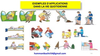 214
EXEMPLES D’APPLICATIONS
DANS LA VIE QUOTIDIENNE
hammanibachir54@gmail.com
 