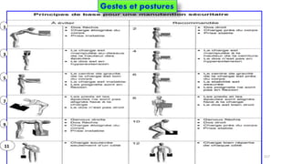 hammanibachir54@gmail.com 217
1
3
5
7
9
11
Gestes et postures
 
