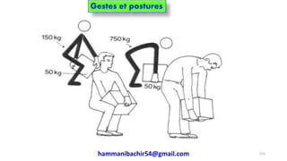 hammanibachir54@gmail.com 223
Gestes et postures
 