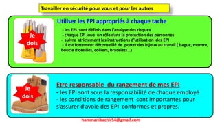 hammanibachir54@gmail.com
236
Utiliser les EPI appropriés à chaque tache
• - les EPI sont définis dans l’analyse des risques
- chaque EPI joue un rôle dans la protection des personnes
- suivre strictement les instructions d’utilisation des EPI
- Il est fortement déconseillé de porter des bijoux au travail ( bague, montre,
boucle d’oreilles, colliers, bracelets...)
Etre responsable du rangement de mes EPI
- les EPI sont sous la responsabilité de chaque employé
- les conditions de rangement sont importantes pour
s’assurer d’avoie des EPI conformes et propres.
Je
dois
Je
dois
Travailler en sécurité pour vous et pour les autres
 