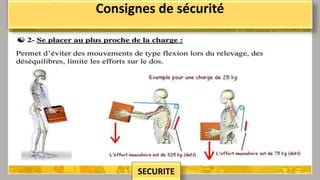 hammanibachir54@gmail.com 263
Consignes de sécurité
SECURITE
 