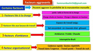 40
Facteurs aggravants
Certains facteurs Peuvent aggraver la pénibilité de la manutention manuelle
1- Facteurs liés à la charge
poids- taille et forme de la charge
Charge située en hauteur -Charge à déposer en hauteur
2-facteurs liés aux locaux de travail
Espace de travail exigu
Sol encombré- en mauvais état- glissant
3-facteurs d’ambiance
Ambiance- Froide- Chaude
Intempérie-Bruit
4-facteur organisationnel
Cadence rapide- Gestes répétitifs
Travail dans l’urgence - Travail posté – Travail de nuit
hammanibachir54@gmail.com
 