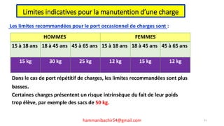 Limites indicatives pour la manutention d’une charge
Les limites recommandées pour le port occasionnel de charges sont :
hammanibachir54@gmail.com
HOMMES FEMMES
15 à 18 ans 18 à 45 ans 45 à 65 ans 15 à 18 ans 18 à 45 ans 45 à 65 ans
15 kg 30 kg 25 kg 12 kg 15 kg 12 kg
Dans le cas de port répétitif de charges, les limites recommandées sont plus
basses.
Certaines charges présentent un risque intrinsèque du fait de leur poids
trop élève, par exemple des sacs de 50 kg.
51
 