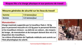 LES RISQUES PROFESSIONNELS
52hammanibachir54@gmail.com
Risques liés a la charge physique et aux postures de travail
Mesures générales de sécurité sur les lieux du travail
homme 7.5 tonnes/jour
femme 3.5 tonnes/jour
Manutention :
Charge maximale supportée par le travailleur fixée à 50 Kg
pour le personnel masculin et à 25 Kg pour le personnel féminin
et les travailleurs mineurs : au-delà de ces valeurs , des moyens
de levage , de manutention et de transport doivent être mis à la
disposition des travailleurs .
les critères d’évaluation de l’aptitude médicale sont centrés sur
l’état physiologique du salarié.
 