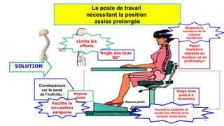 Conséquences
sur la santé
de l’individu :
-Quand les pieds ne touchent pas par terre :
blocage de la circulation au niveau des jambes;
-Dos rond et inversion de la courbure lombaire: le
basculement du bassin vers l’arrière met la région
lombaire en position de cyphose imposant ainsi des
contraintes discales.
Ralentissement du fonctionnement digestif
et respiratoire
SOLUTION
Repose
pieds
Angle des bras
90°
Siège avec
pied à 5
branches
Appui
lombaire
réglable en
hauteur et en
profondeur
58
Le poste de travail
nécessitant la position
assise prolongée
Facilite la
circulation
sanguine
Limite les
efforts
Respecte la
courbure de la
colonne
vertébrale
Permet la stabilité et
limite les efforts et la
tension musculaire
hammanibachir54@gmail.com
 