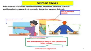 Pour limiter les contraintes articulaires dorsales au poste de travail que ce soit en
position debout ou assise, il est nécessaire d’organiser les zones de travail.
On peut augmenter ces zones en inclinant le plan
de travail ce qui permet aussi de :
- diminuer la fatigue visuelle
- favoriser le maintient correct de la colonne
vertébrale.
Zone de travail
optimale
Zone de préhension
maximale
Tous les mouvements au dessus du cœur entraînent une
fatigue cardiaque
60
ZONES DE TRAVAIL
hammanibachir54@gmail.com
 