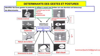 Identifier les bons gestes et postures à utiliser a aussi ces limites car ces derniers ont beaucoup
de déterminants:
sont déterminés
par
+ Activités que l’on fait
chez soi
+ Pression
professionnelle
Anthropométrie (dimensions
du corps)
Forces à exercer
Cadences
Nature de la tâche
Dimensions du poste Ambiances Physiques
Force musculaire
Amplitude articulaire
Etat visuel
S
e
x
e
A
ge
61
DETERMINANTS DES GESTES ET POSTURES
hammanibachir54@gmail.com
 